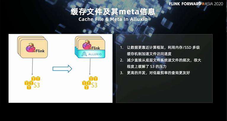 360 政企安全集团基于 Flink 的 PB 级数据即席查询实践